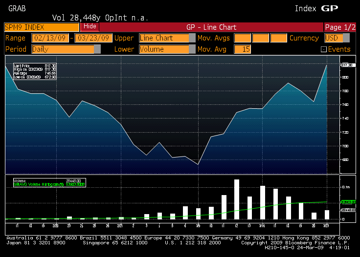 Utility Funds A Bright Choice In Bear And Bull Markets Yahoo Singapore Finance