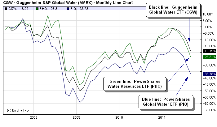 Utility Russia And MidCap ETFs To Watch This Week SPDR Utilities Select Sector Fund ETF (ETF