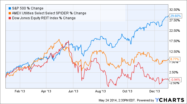 Why Weird REITs Are Wonderful for Investors