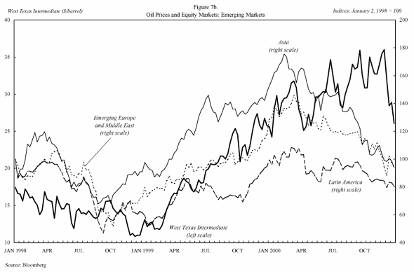 Emerging Market Local Currency Bond Yields And Foreign