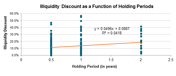 Valuation of PrivateCompany Securities Issued as CompensationThe AICPA Practice Aid to Option