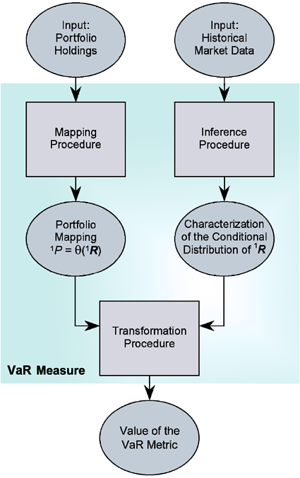 Value at Risk (VAR) Training Guide