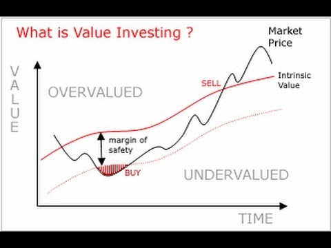 Value Investing Basics Value Investing Basics
