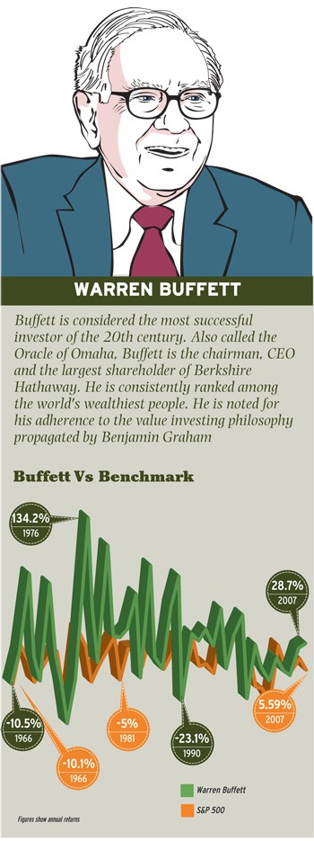 Value Investing Legends Warren Buffett Value Investing Legends Warren Buffett