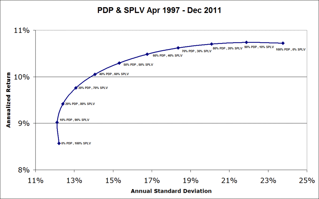 Value Investing + Relative Strength = Higher Returns_1