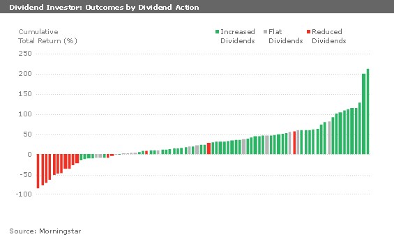Value Investing Relative Strength Higher Returns Value Investing Relative Strength Higher Returns