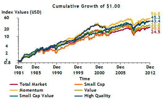 Value Investing Relative Strength Higher Returns Value Investing Relative Strength Higher Returns