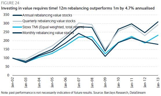 Value investing screens Value investing screens
