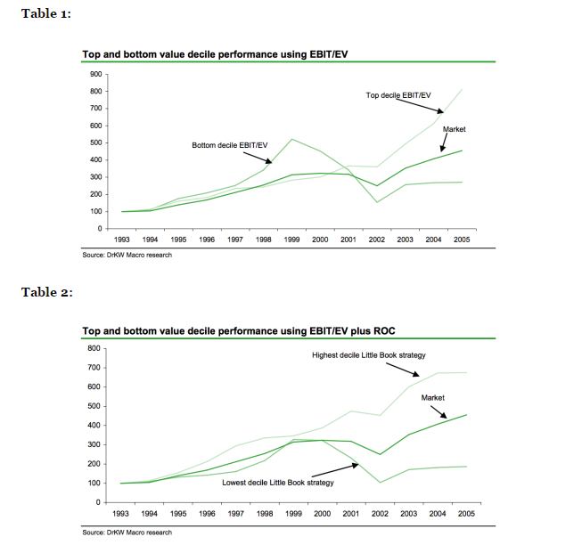 Value Investing Using The Enterprise Multiple