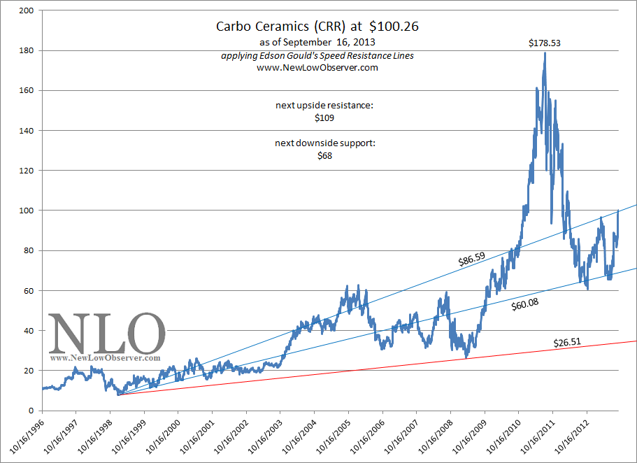 Value Line Investment Survey Review Value Line Investment Survey Review