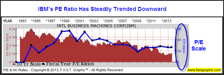 Value Plus Growth Finding Undervalued Stocks in a Bull Market