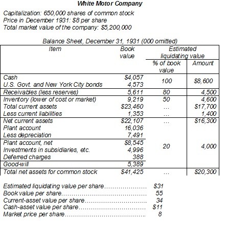 Value Shares with Graham s Formula