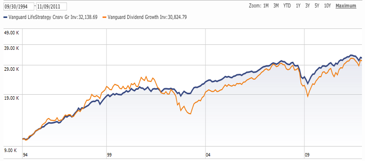 Value tilting stock