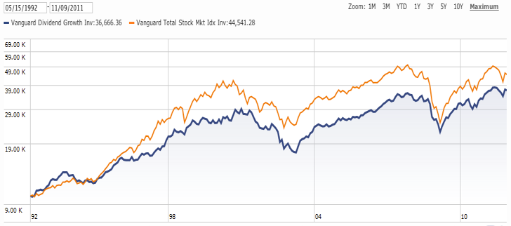 Value tilting stock