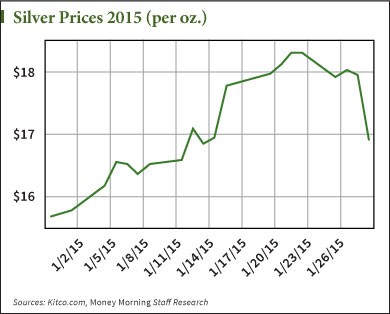 What Every Investor Should Know About the End of QE Money Morning We Make Investing Profitable