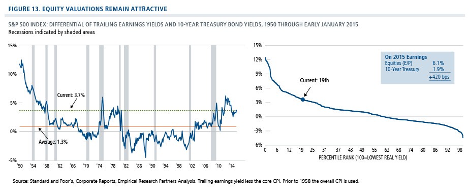 Valuing preferred stock dividend yield earnings and equity are key to the proces Online