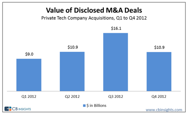 Valuing Private Companies