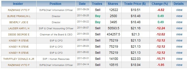 Valuing Stocks Discounted Free Cash Flow
