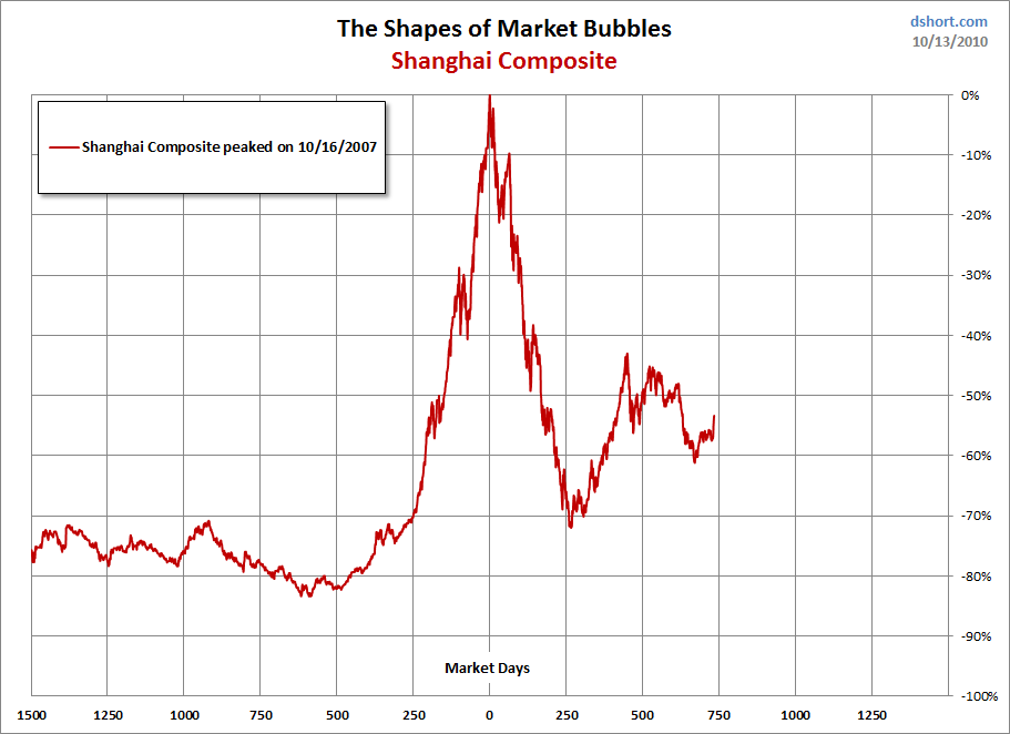 Broad Market ETF Showdown IShares DJ Total Market v S&P 500 v Total Market (IYY