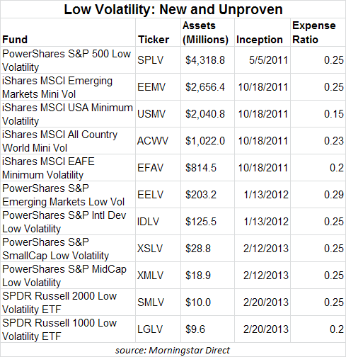 Vanguard Goes Global With New ETFs