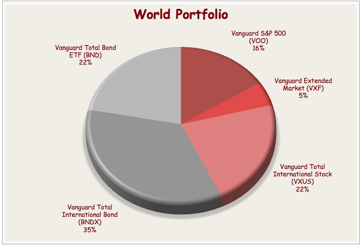 Portfolio Size for Choosing ETFs over Index Funds