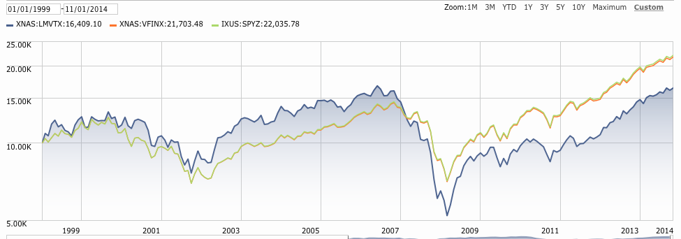 Vanguard Index Fund Performance 3 Tips to Pick the Best