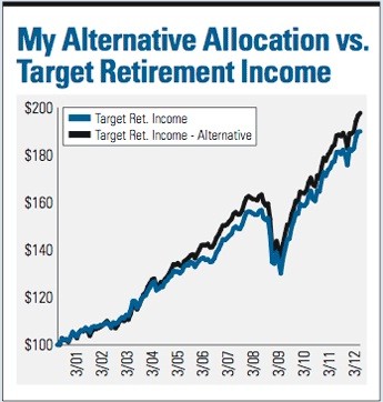 Vanguard Investors How To Build A Better Target Retirement Income Fund