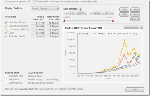 Vanguard Retirement nest egg calculator
