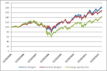 VelocityShares Launches Two Hedged ETFs ETF News And Commentary