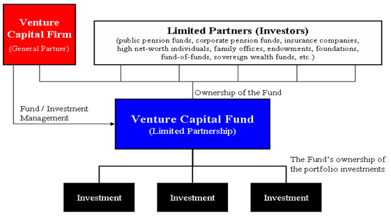 Venture Capital and Private Equity A Casebook