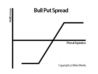 ETF Covered Call Options Strategy Explained