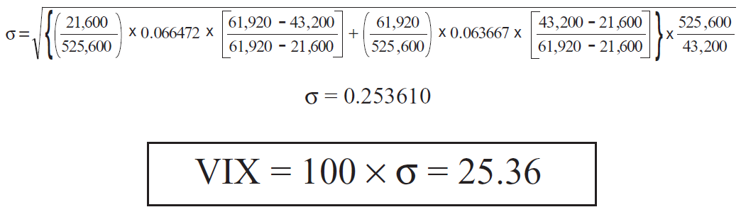 Vix Cboe Volatility Index Definition Investopedia 2015