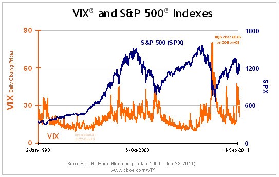 Vix Cboe Volatility Index Definition Investopedia 2015