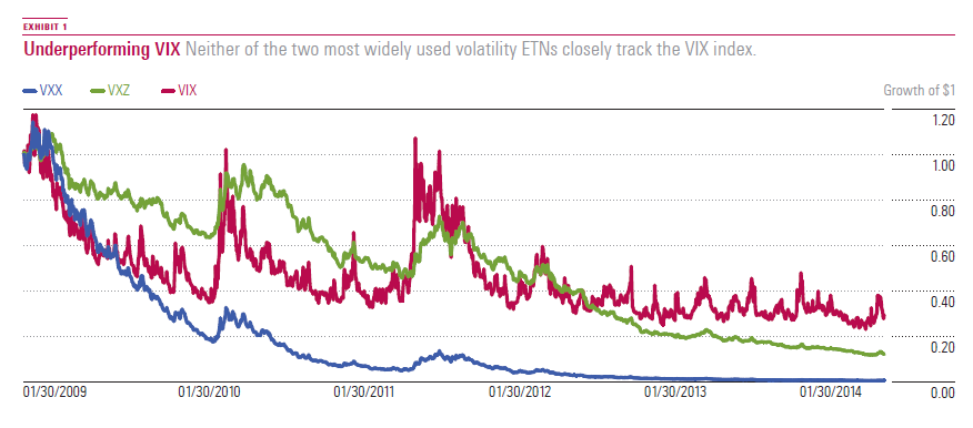 The VIX Volatility Indicator Investment U The VIX Volatility Indicator Investment U
