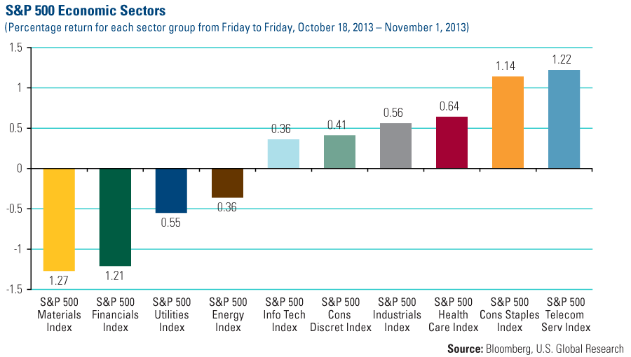 Volatile equity markets Why investors should stick to defensive sectors and stocks Page 2