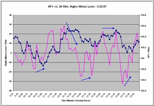 Volatility Analysis By John Forman Traders Log