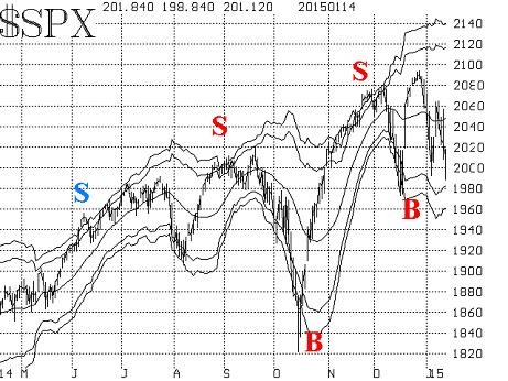 Volatility and Market Trading Ranges