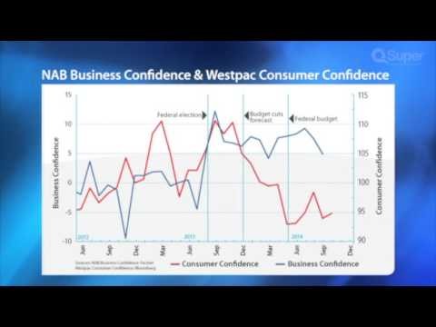 Volatility Concerns Spiked During Period of Global Unrest According to Eaton Vance Advisor