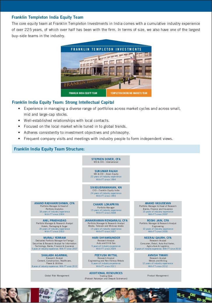 Volatility Franklin Templeton Investments India Volatility Franklin Templeton Investments India