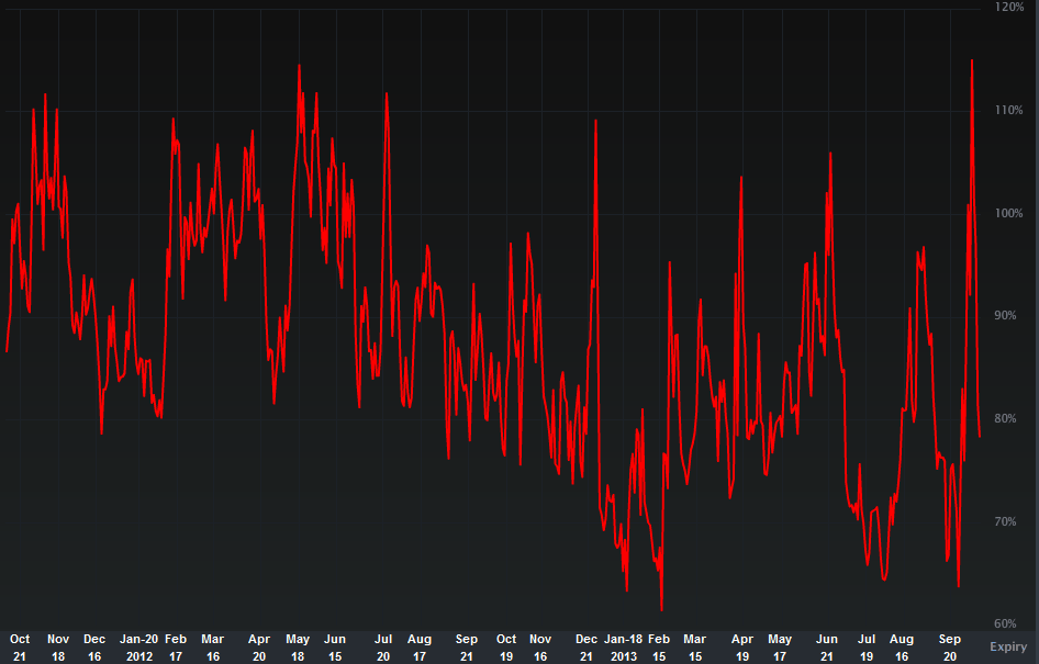 Volatility Spikes Again My Playbook