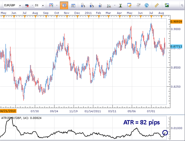 Measures of Volatility Going Beyond the ATR