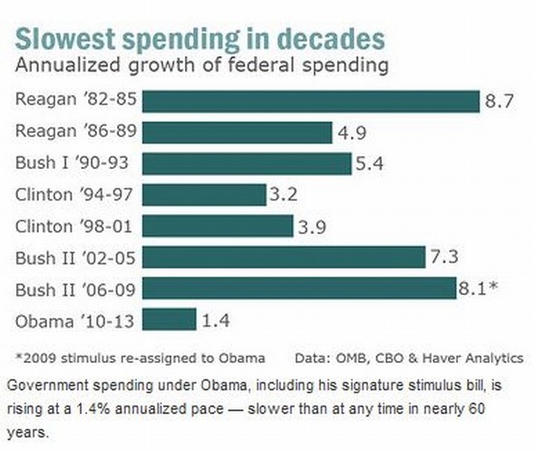 Wall S Have Already Earned More Under Obama Than During Entire Bush Presidency Report