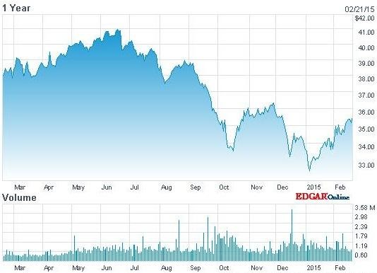 Want growth Try these emerging markets ETFs The Globe and Mail