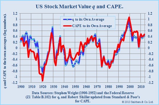 Warren Buffett s Favorite Market Indicator Shows the Stock Market Is Overvalued