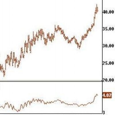 Warren Buffett to heirs Put my estate in index funds Warren Buffett to heirs Put my estate in index funds