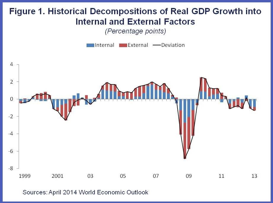 Watch out! 4 key risks for emerging markets Jul 4 2014