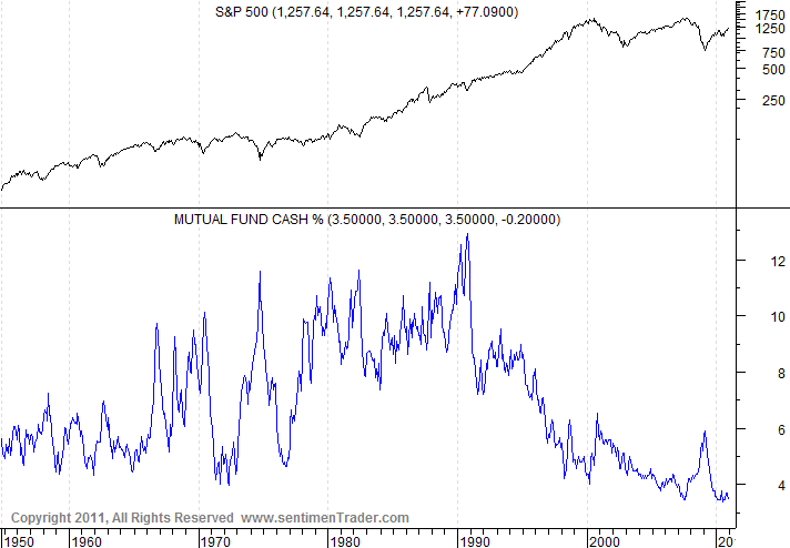 Watch Out For The Mutual Fund Metamorphosis_1