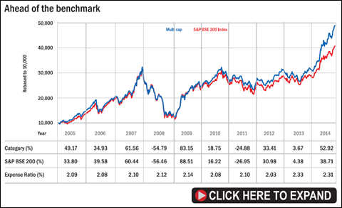 Watch out for These Mutual Fund Risks