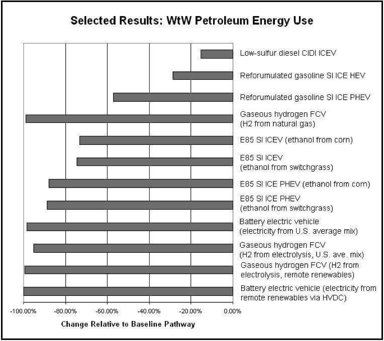 WattHead Energy News and Commentary Senator Obama Yields to Grassroots Pressure Says No to Dirty