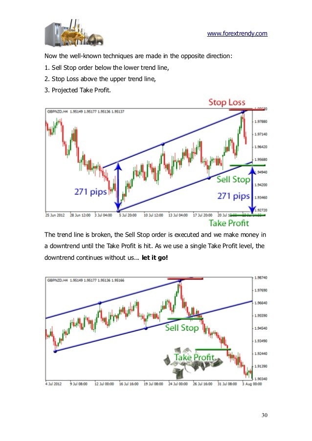 Ways To Gauge The Market Open Direction_1 Ways To Gauge The Market Open Direction_1